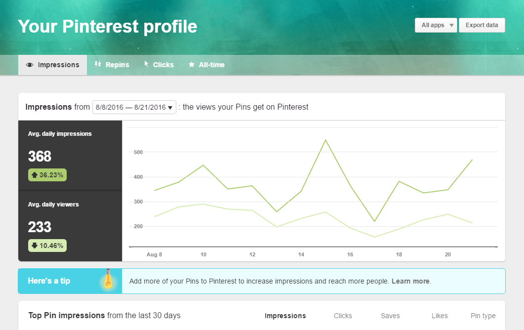 A Guide To Pinterest Analytics CollectivEdge   Your Profile 