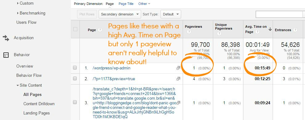 average time on page