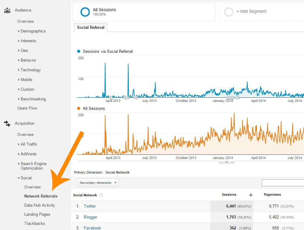 network referrals