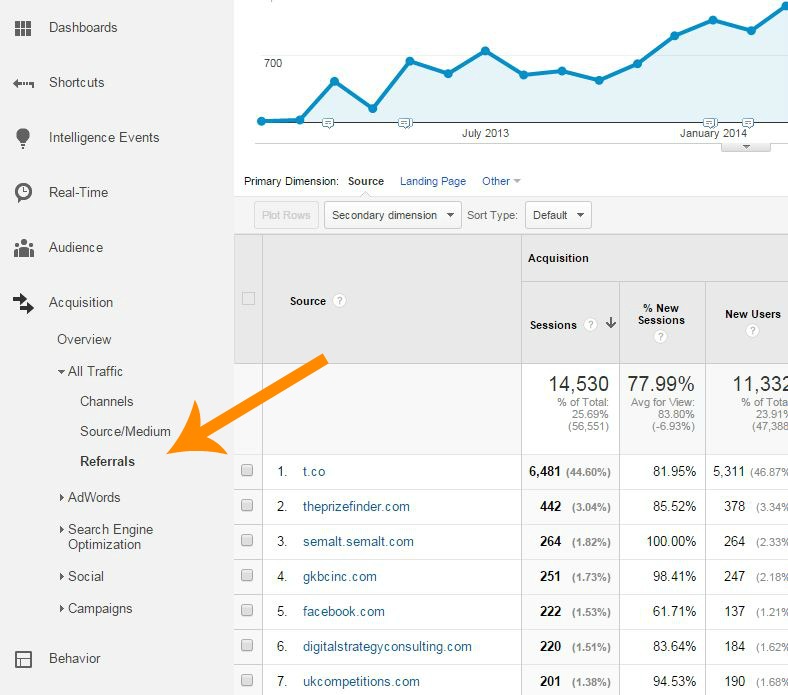 referral traffic