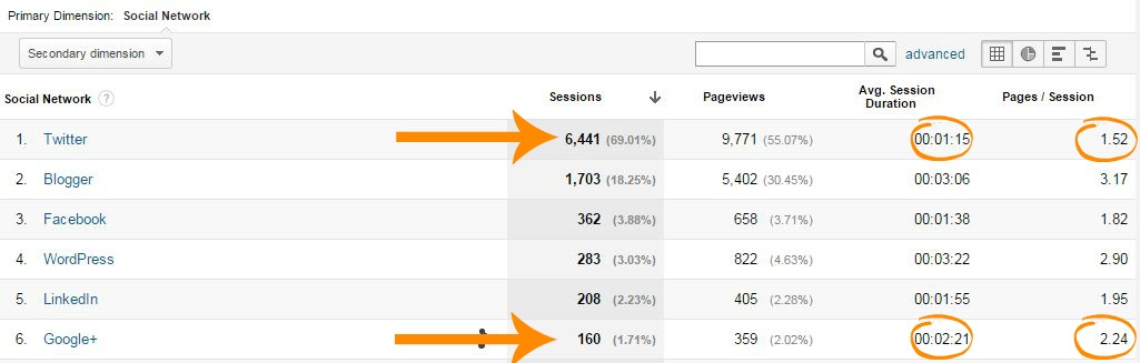 traffic from social